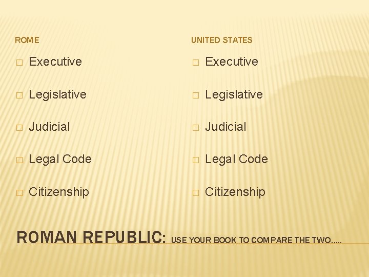 ROME UNITED STATES � Executive � Legislative � Judicial � Legal Code � Citizenship