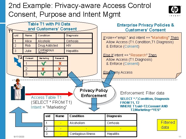 2 nd Example: Privacy-aware Access Control Consent, Purpose and Intent Mgmt Table T 1