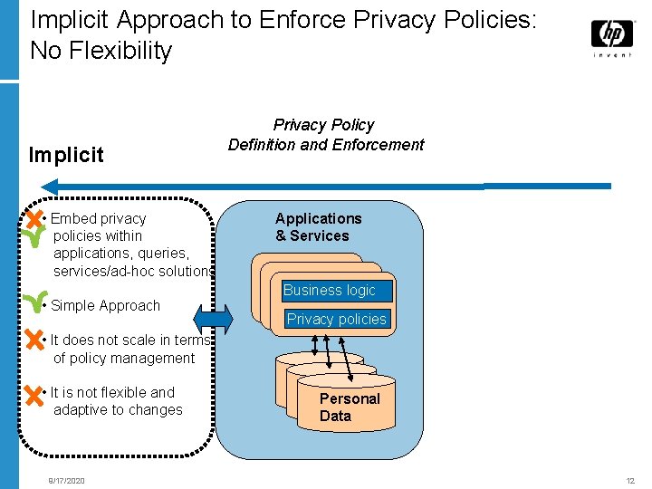 Implicit Approach to Enforce Privacy Policies: No Flexibility Implicit • Embed privacy policies within