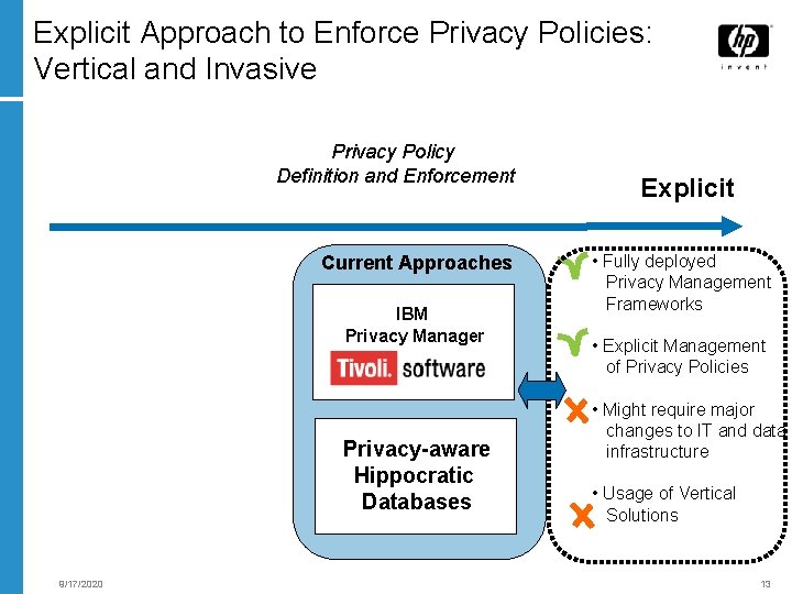 Explicit Approach to Enforce Privacy Policies: Vertical and Invasive Privacy Policy Definition and Enforcement