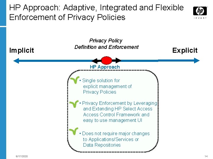 HP Approach: Adaptive, Integrated and Flexible Enforcement of Privacy Policies Implicit Privacy Policy Definition