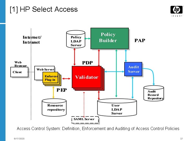 [1] HP Select Access Control System: Definition, Enforcement and Auditing of Access Control Policies