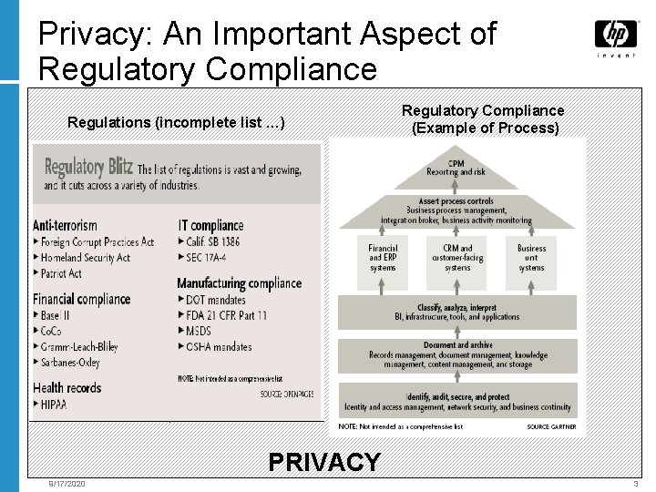 Privacy: An Important Aspect of Regulatory Compliance Regulations (incomplete list …) Regulatory Compliance (Example