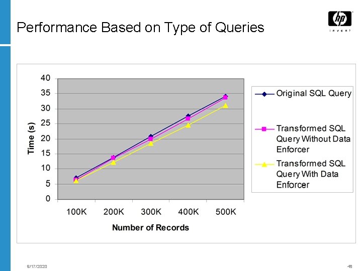 Data Enforcer: Performance Based on Type of Queries 9/17/2020 48 