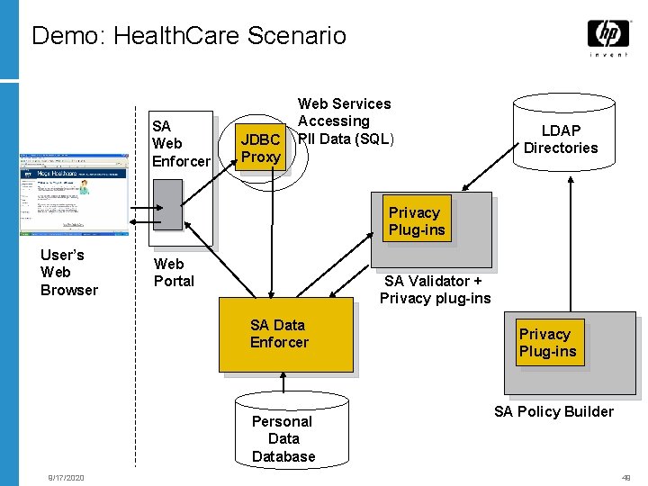 Demo: Health. Care Scenario SA Web Enforcer JDBC Proxy Web Services Accessing PII Data