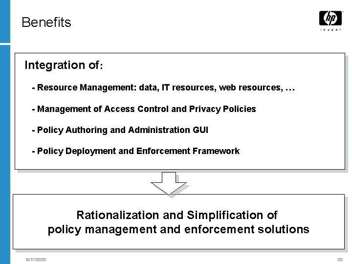 Benefits Integration of: - Resource Management: data, IT resources, web resources, … - Management