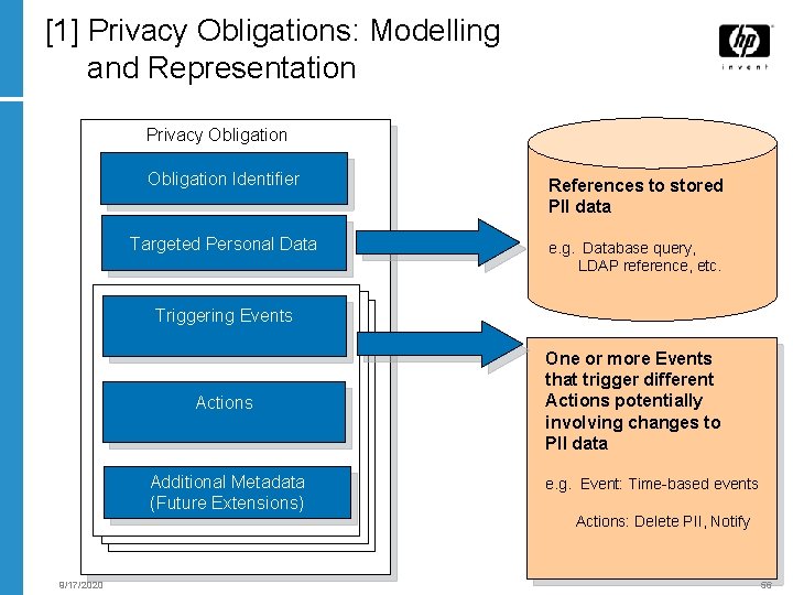 [1] Privacy Obligations: Modelling and Representation Privacy Obligation Identifier References to stored PII data