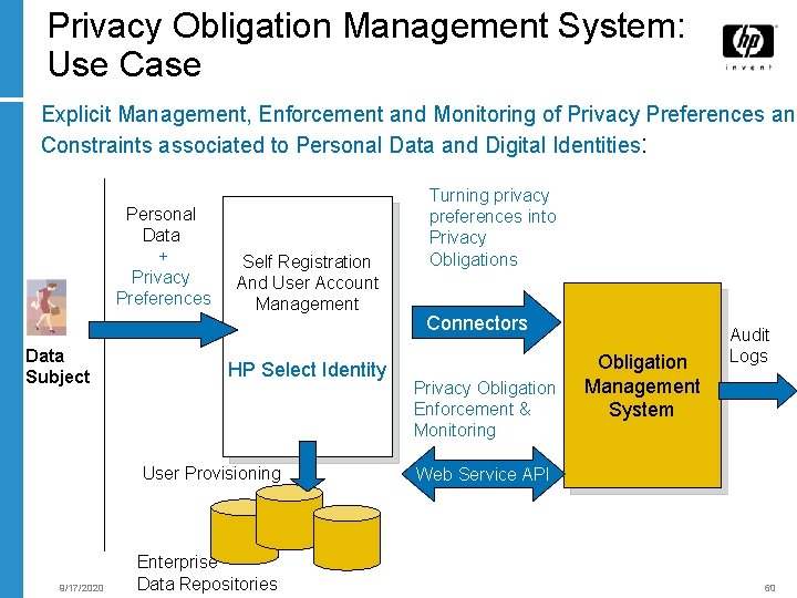 Privacy Obligation Management System: Use Case Explicit Management, Enforcement and Monitoring of Privacy Preferences