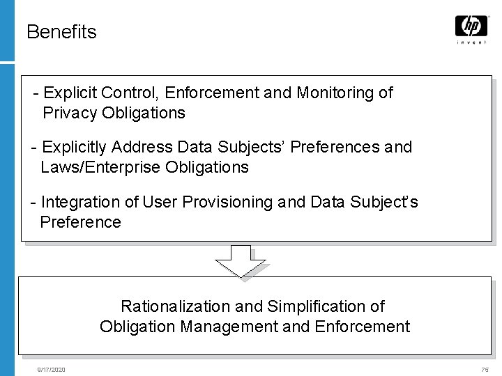 Benefits - Explicit Control, Enforcement and Monitoring of Privacy Obligations - Explicitly Address Data