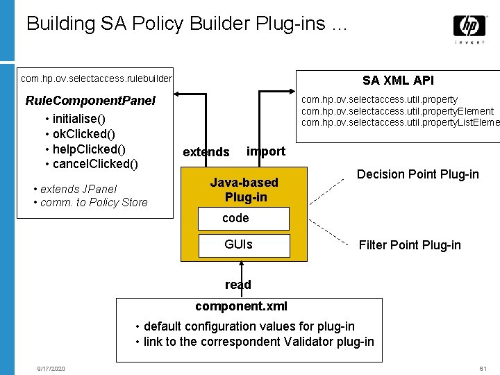 Building SA Policy Builder Plug-ins … com. hp. ov. selectaccess. rulebuilder Rule. Component. Panel
