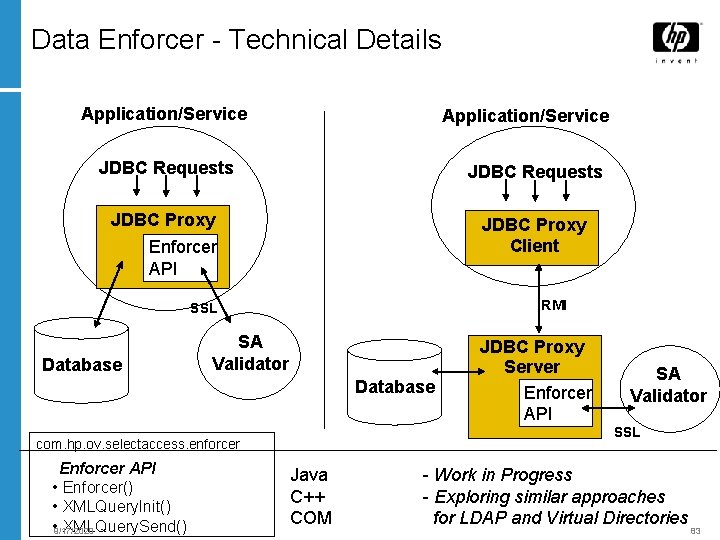 Data Enforcer - Technical Details Application/Service JDBC Requests JDBC Proxy Client Enforcer API RMI