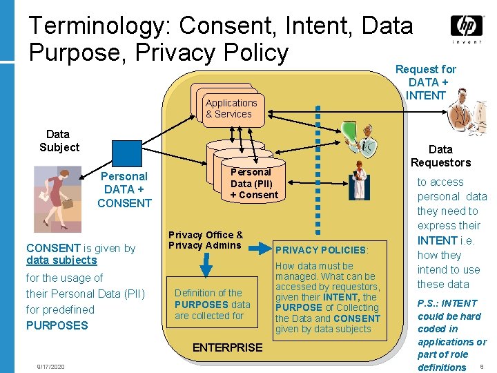 Terminology: Consent, Intent, Data Purpose, Privacy Policy Request for DATA + INTENT Applications &