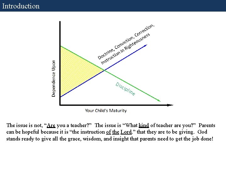 Introduction Dis cip lin e The issue is not, “Are you a teacher? ” Introduction Dis cip lin e The issue is not, “Are you a teacher? ”