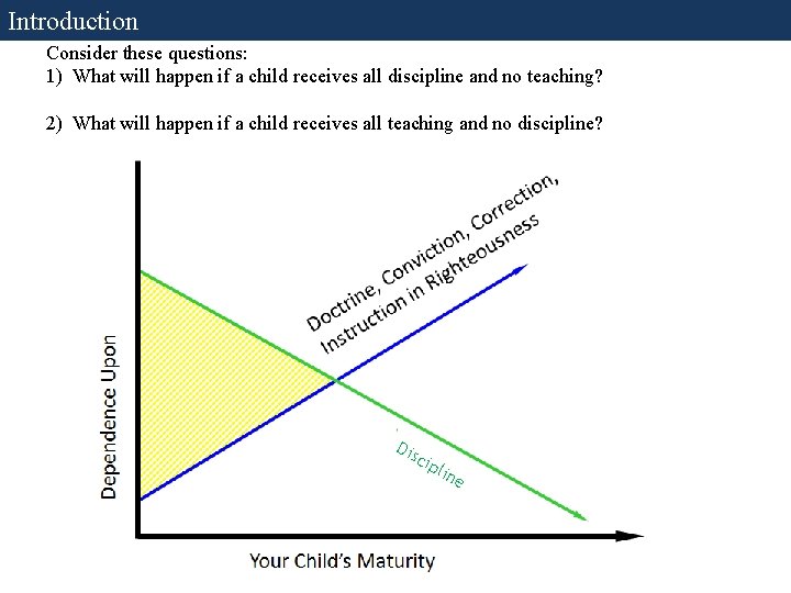 Introduction Consider these questions: 1) What will happen if a child receives all discipline Introduction Consider these questions: 1) What will happen if a child receives all discipline