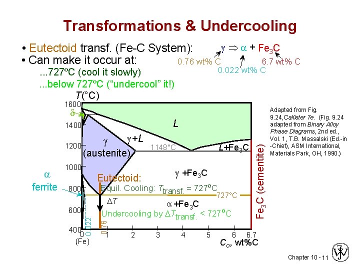 Transformations & Undercooling Þ + Fe 3 C • Eutectoid transf. (Fe-C System): •