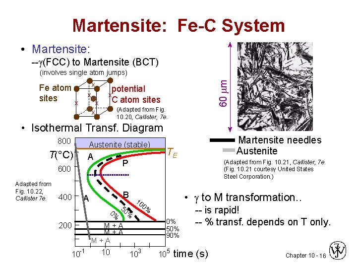 Martensite: Fe-C System • Martensite: -- (FCC) to Martensite (BCT) Fe atom sites x