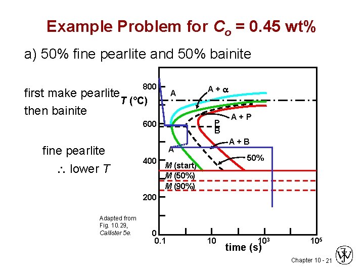 Example Problem for Co = 0. 45 wt% a) 50% fine pearlite and 50%