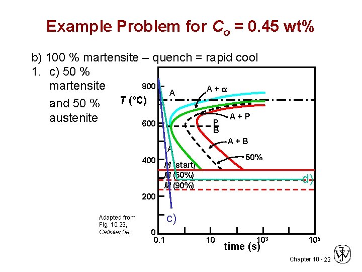 Example Problem for Co = 0. 45 wt% b) 100 % martensite – quench