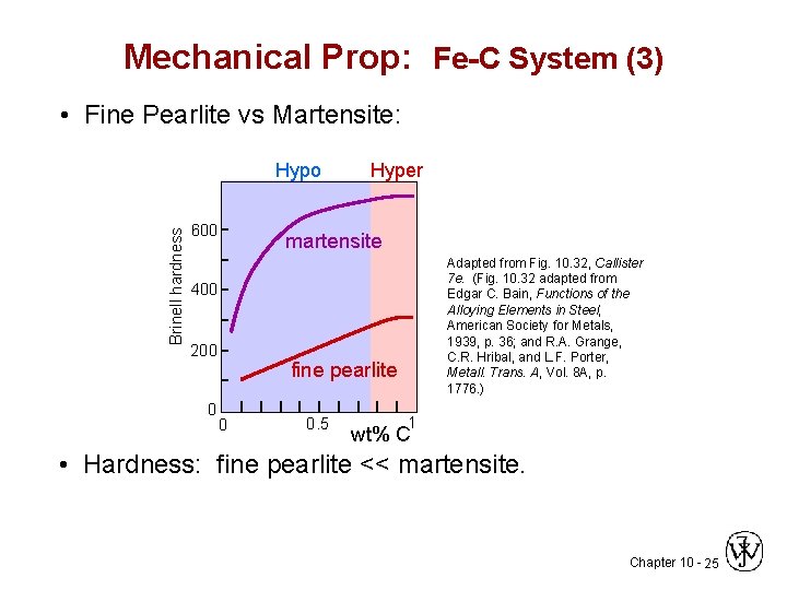 Mechanical Prop: Fe-C System (3) • Fine Pearlite vs Martensite: Brinell hardness Hypo 600