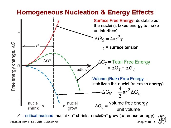 Homogeneous Nucleation & Energy Effects Surface Free Energy- destabilizes the nuclei (it takes energy