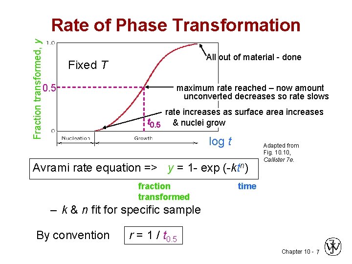Fraction transformed, y Rate of Phase Transformation All out of material - done Fixed