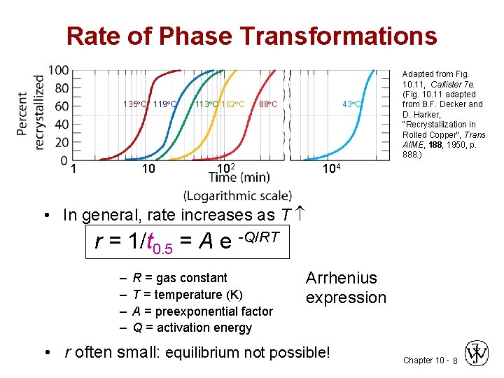 Rate of Phase Transformations 135 C 119 C 1 10 113 C 102 C