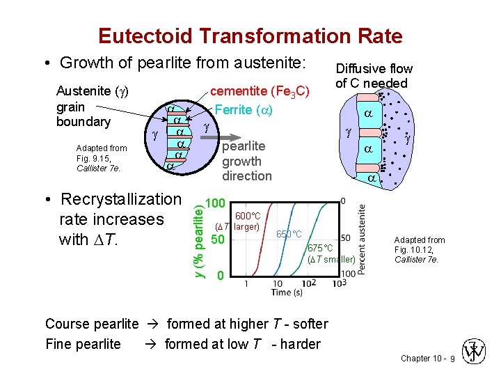 Eutectoid Transformation Rate • Growth of pearlite from austenite: Adapted from Fig. 9. 15,