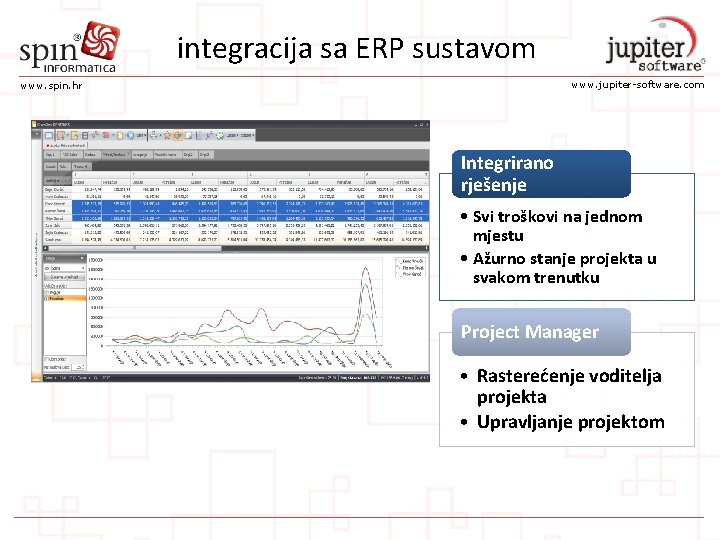 integracija sa ERP sustavom www. jupiter-software. com www. spin. hr Integrirano rješenje • Svi