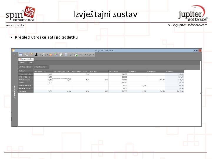 Izvještajni sustav www. spin. hr • Pregled utroška sati po zadatku www. jupiter-software. com