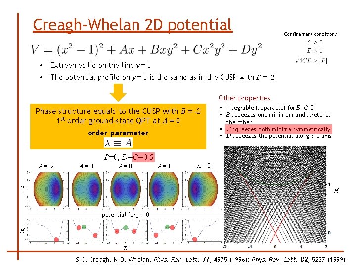 Creagh-Whelan 2 D potential • Extreemes lie on the line y = 0 •