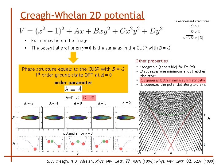 Creagh-Whelan 2 D potential • Extreemes lie on the line y = 0 •