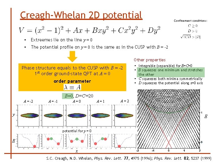 Creagh-Whelan 2 D potential • Extreemes lie on the line y = 0 •