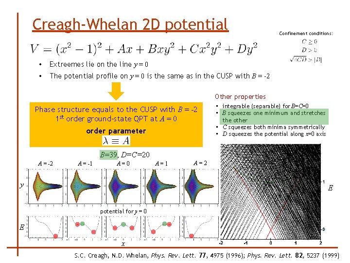 Creagh-Whelan 2 D potential • Extreemes lie on the line y = 0 •