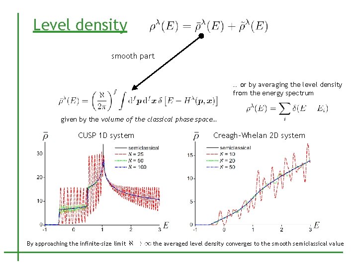 Level density smooth part … or by averaging the level density from the energy