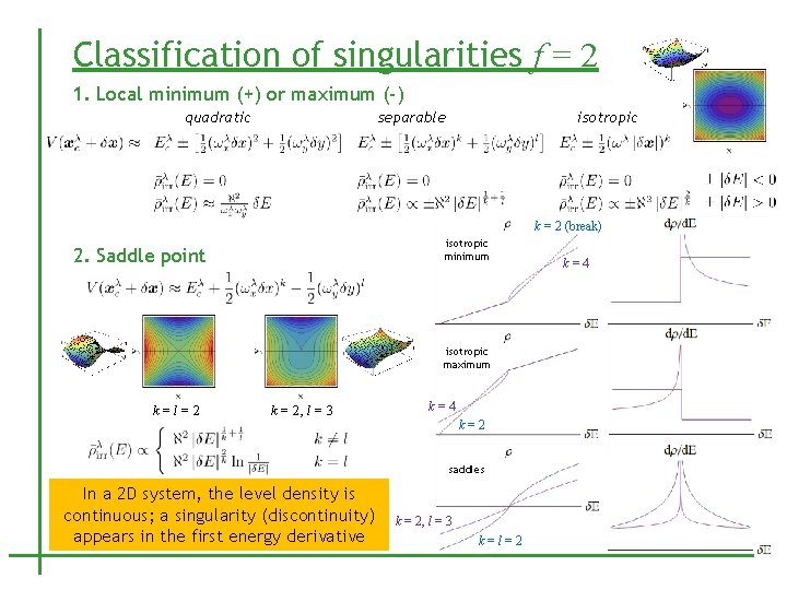 Classification of singularities f = 2 1. Local minimum (+) or maximum (-) quadratic