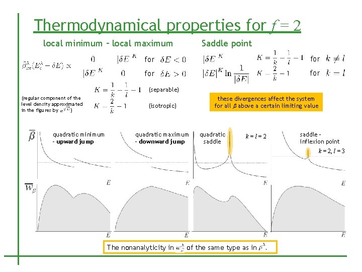 Thermodynamical properties for f = 2 local minimum – local maximum Saddle point for