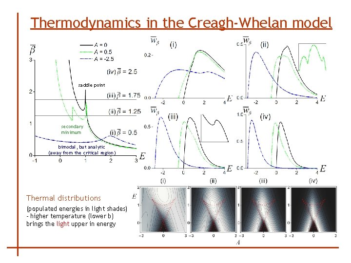 Thermodynamics in the Creagh-Whelan model saddle point secondary minimum bimodal, but analytic (away from