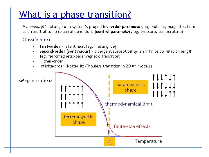 What is a phase transition? A nonanalytic change of a system’s properties (order parameter,