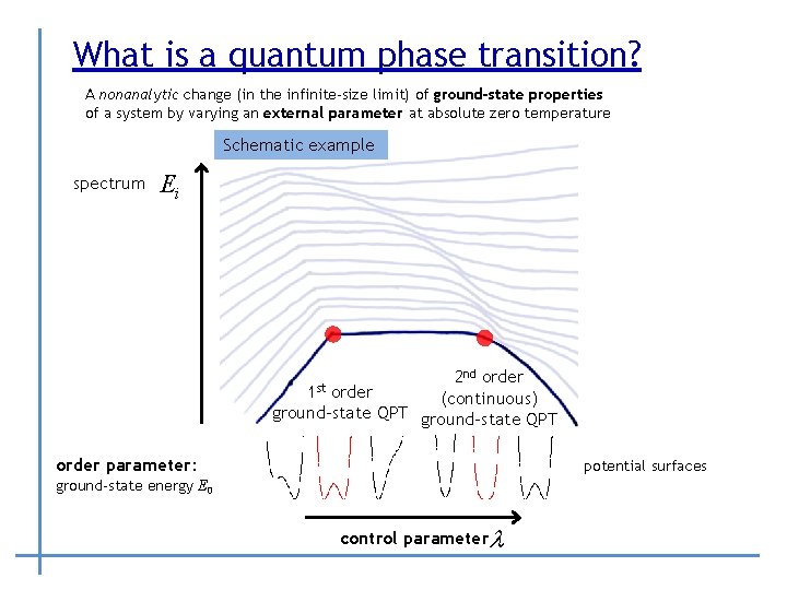 What is a quantum phase transition? A nonanalytic change (in the infinite-size limit) of