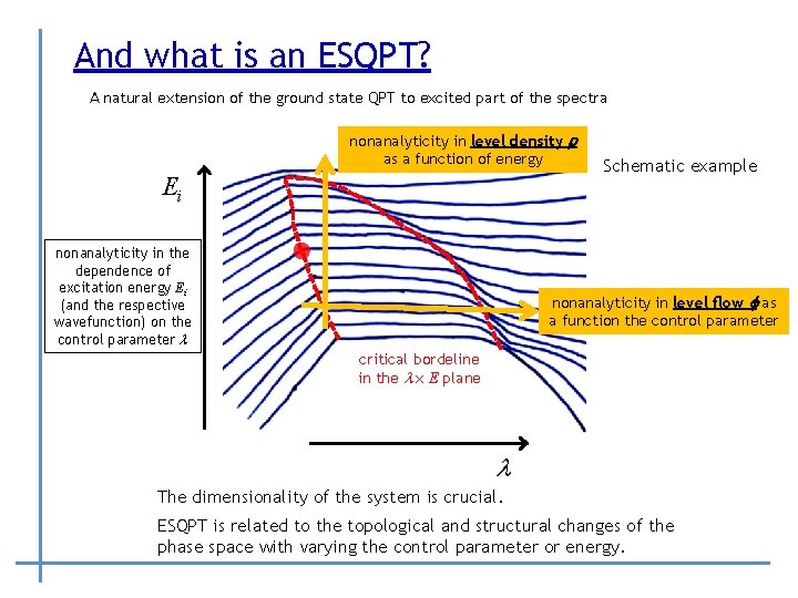 And what is an ESQPT? A natural extension of the ground state QPT to