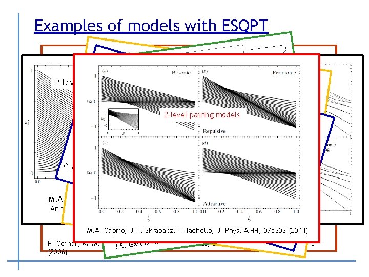 Examples of models with ESQPT O(6)-U(5) transition in the Interacting Boson Model Geometr ic