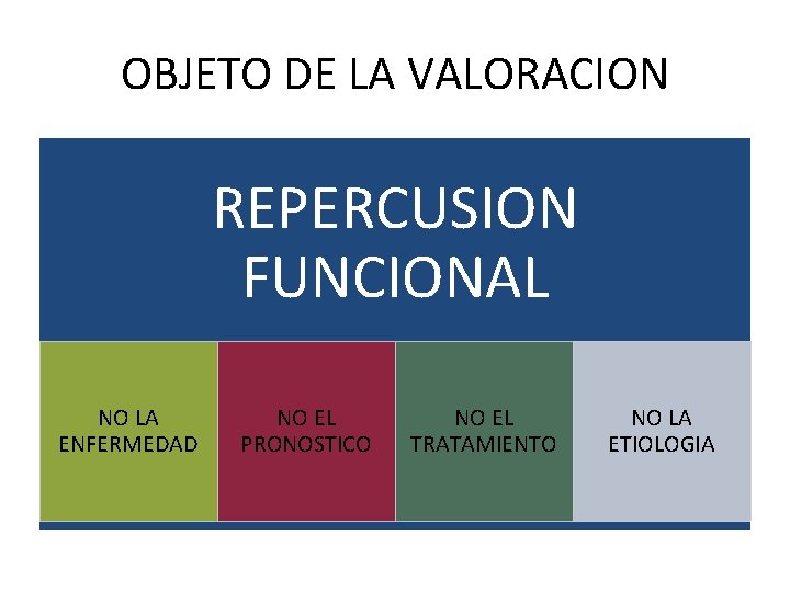 OBJETO DE LA VALORACION REPERCUSION FUNCIONAL NO LA ENFERMEDAD NO EL PRONOSTICO NO EL