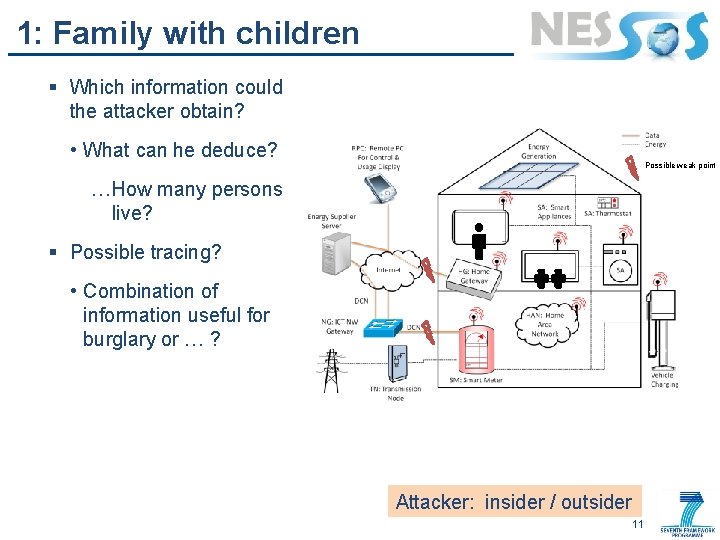 1: Family with children § Which information could the attacker obtain? • What can