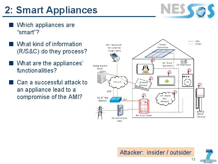 2: Smart Appliances Which appliances are “smart”? What kind of information (R/S&C) do they