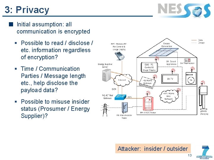 3: Privacy Initial assumption: all communication is encrypted § Possible to read / disclose