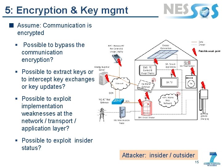 5: Encryption & Key mgmt Assume: Communication is encrypted § Possible to bypass the