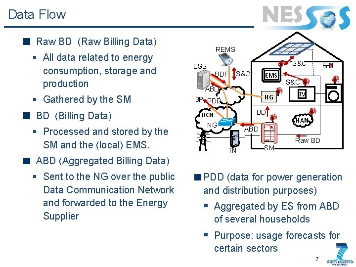 Data Flow Raw BD (Raw Billing Data) § All data related to energy consumption,