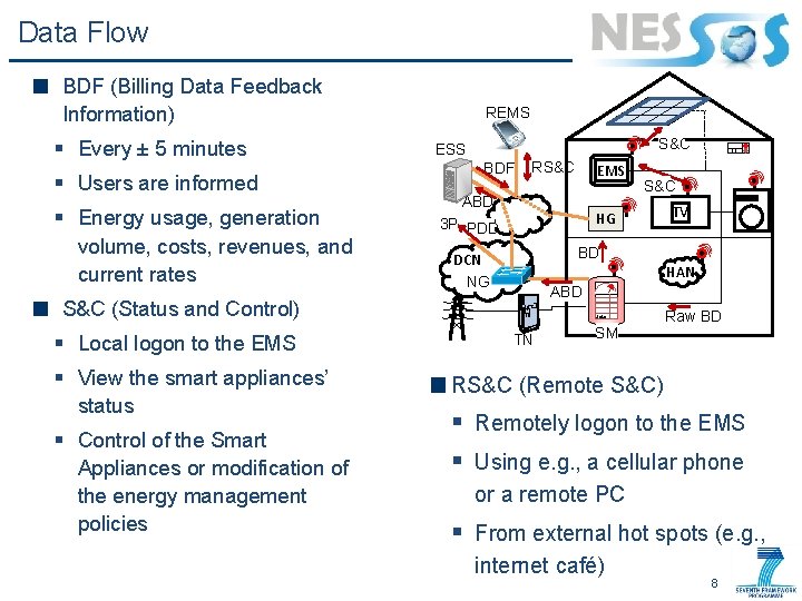 Data Flow BDF (Billing Data Feedback Information) § Every ± 5 minutes § Users