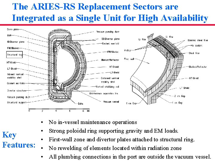 The ARIES-RS Replacement Sectors are Integrated as a Single Unit for High Availability Key