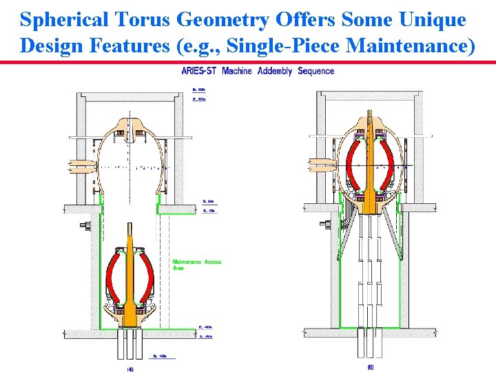 Spherical Torus Geometry Offers Some Unique Design Features (e. g. , Single-Piece Maintenance) 